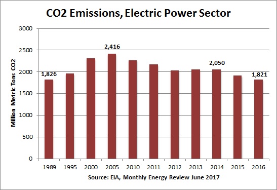 co2_emissions